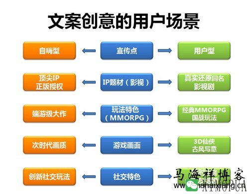 怎么写一篇高流量的文案或软文？-马海祥博客