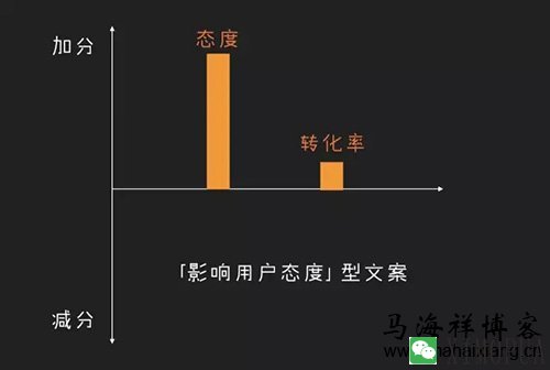 文案写作的思考方向-马海祥博客