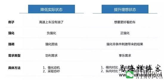 文案该如何用一句话说动消费者？-马海祥博客