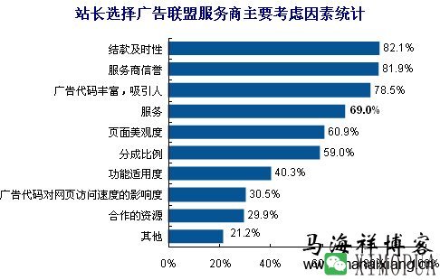 中小站长常用的5种赚钱方法-马海祥博客