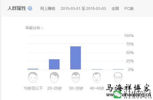 为什么我们在网上赚不到钱？-马海祥博客