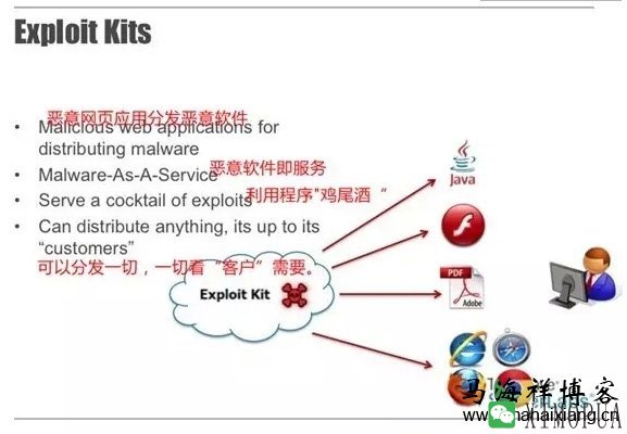 揭密黑客如何通过网络赚钱-马海祥博客