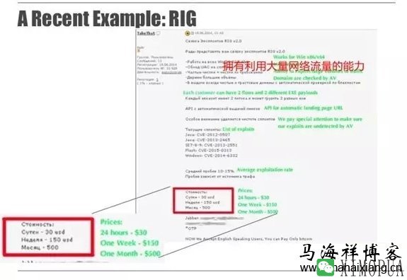 揭密黑客如何通过网络赚钱-马海祥博客