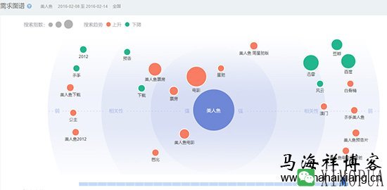 网站页面标题的SEO优化及布局要点-马海祥博客