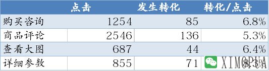 网页热力图对网站页面优化的帮助有哪些？-马海祥博客