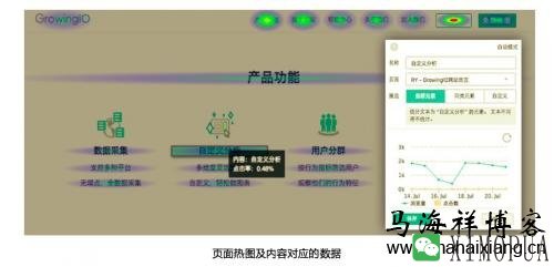 如何利用热力图来优化大型产品网站-马海祥博客