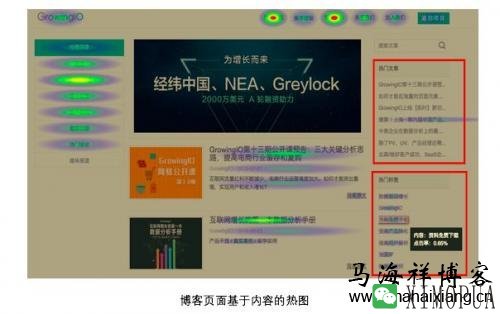 如何利用热力图来优化大型产品网站-马海祥博客