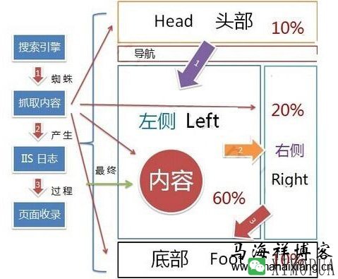 原创内容就一定是优质内容吗？-马海祥博客