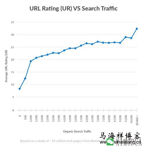 网站如何通过内容中心页将主题集群获得更多的流量-马海祥博客