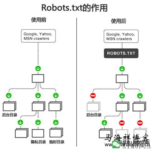 新站文章不收录的10大原因-马海祥博客