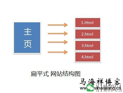 新站文章不收录的10大原因-马海祥博客