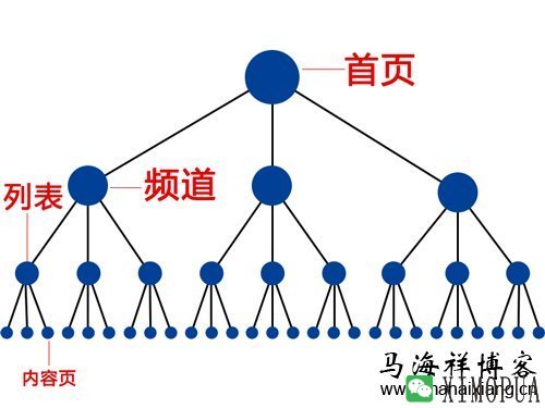 百度更喜欢网站内页排名-马海祥博客