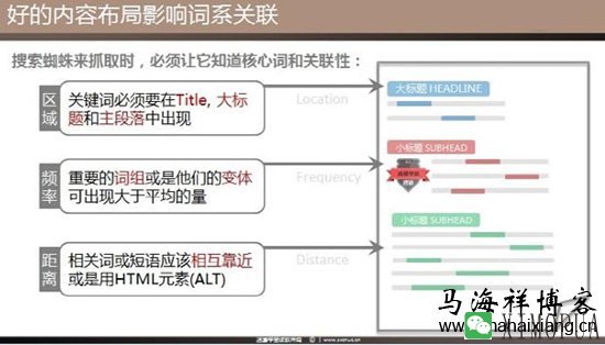 如何做好站内主题内容模型的SEO优化-马海祥博客