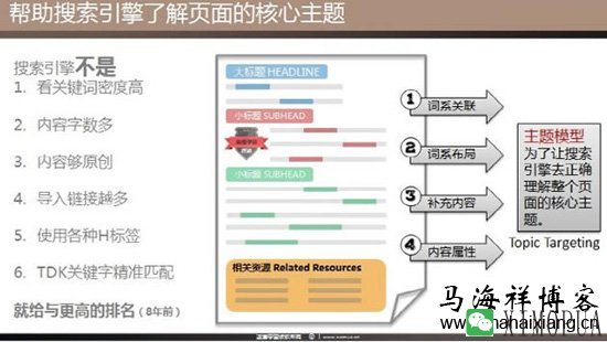 如何做好站内主题内容模型的SEO优化-马海祥博客