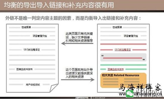 如何做好站内主题内容模型的SEO优化-马海祥博客