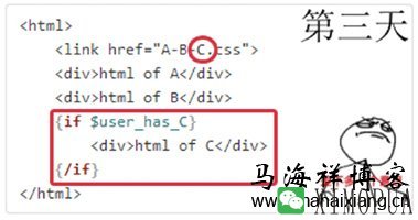 详解大型网站的前端性能优化思路-马海祥博客