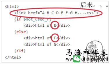 详解大型网站的前端性能优化思路-马海祥博客