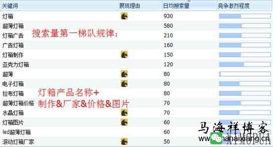 如何利用外部推广技术做关键词霸屏-马海祥博客