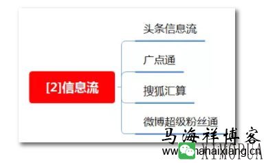 100种推广渠道的效果评估、引流成本与转化率-马海祥博客