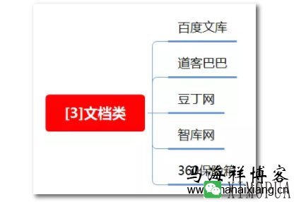 100种推广渠道的效果评估、引流成本与转化率-马海祥博客