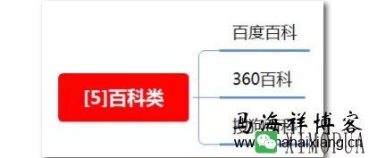 100种推广渠道的效果评估、引流成本与转化率-马海祥博客