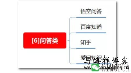 100种推广渠道的效果评估、引流成本与转化率-马海祥博客