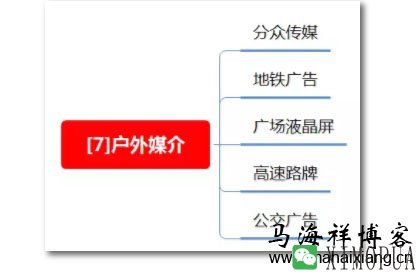 100种推广渠道的效果评估、引流成本与转化率-马海祥博客