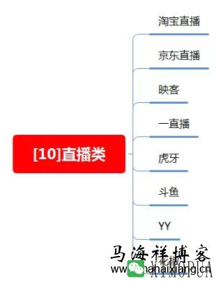 100种推广渠道的效果评估、引流成本与转化率-马海祥博客