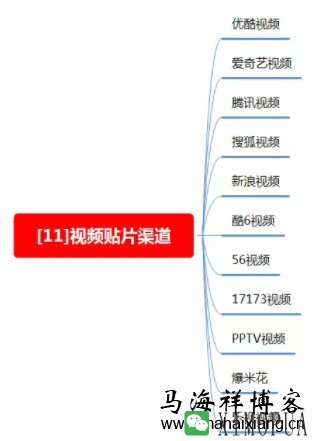 100种推广渠道的效果评估、引流成本与转化率-马海祥博客