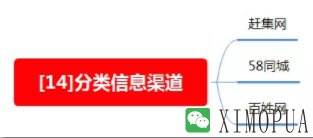 100种推广渠道的效果评估、引流成本与转化率-马海祥博客