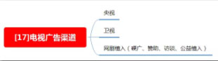 100种推广渠道的效果评估、引流成本与转化率-马海祥博客