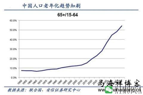 为什么这么多人喜欢投资医药行业？-马海祥博客