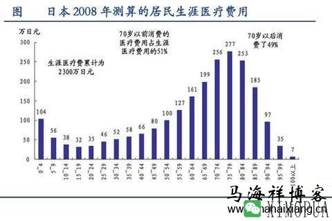 为什么这么多人喜欢投资医药行业？-马海祥博客