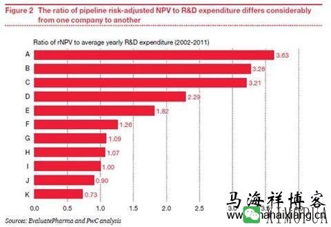 为什么这么多人喜欢投资医药行业？-马海祥博客