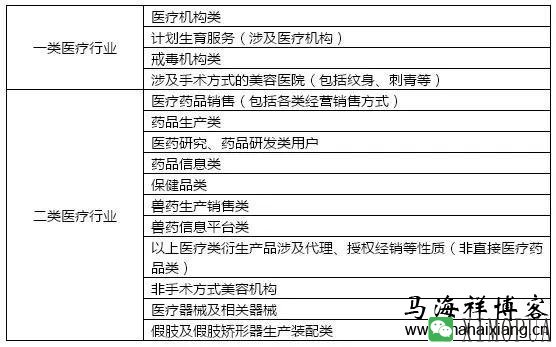 “魏则西事件”后：医疗行业的网络营销推广该怎么做？-马海祥博客