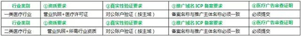 “魏则西事件”后：医疗行业的网络营销推广该怎么做？-马海祥博客