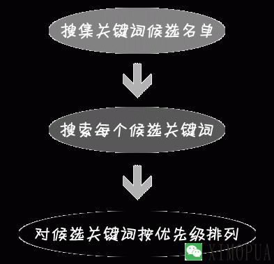 医院网站关键词怎么布局-马海祥博客