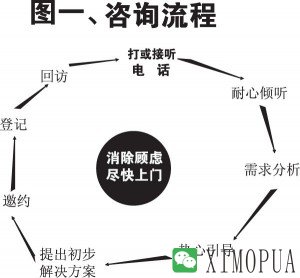 如何才能提高医院网络咨询的转化率-马海祥博客