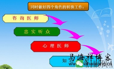 如何才能提高医院网络咨询的转化率-马海祥博客