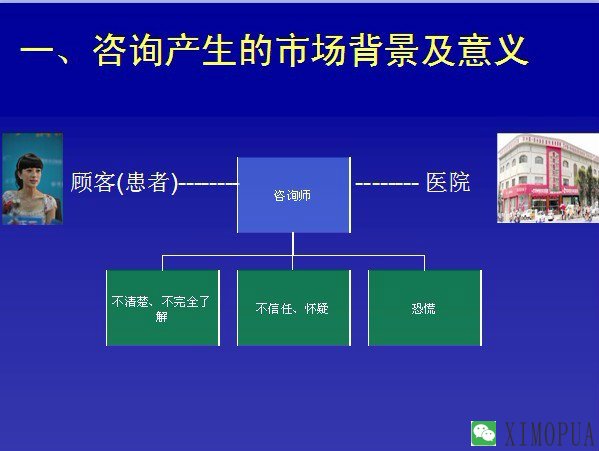 如何提高医院咨询成功率的实战策略-马海祥博客