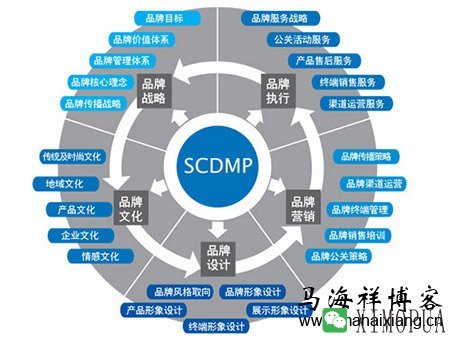 企业品牌网络营销方案的核心要点有哪些？-马海祥博客