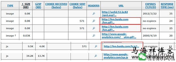 51啦、Google Analytics、CNZZ和百度统计哪个比较好？-马海祥博客