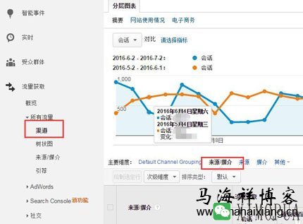 网站流量突然下降该怎么办？-马海祥博客