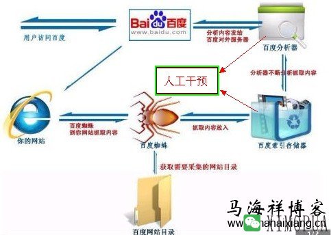 导致网站降权或被k的原因有哪些？-马海祥博客