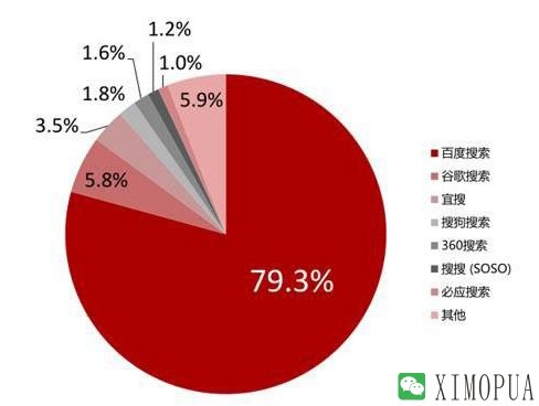 由移动搜索市场份额来看百度在移动搜索端的布局策略-马海祥博客