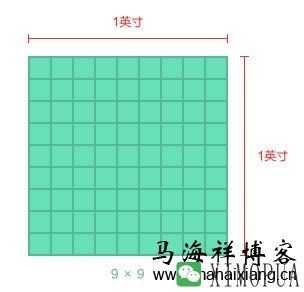 详解移动端设备页面尺寸设计原理-马海祥博客