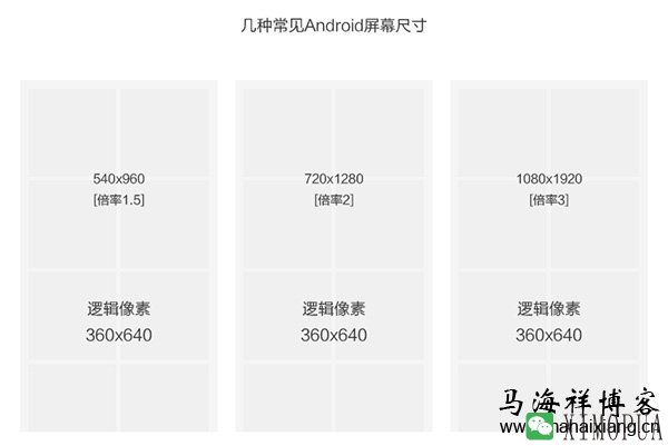 详解移动端设备页面尺寸设计原理-马海祥博客