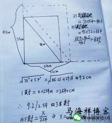 关于移动设备页面尺寸参数和viewport的理解-马海祥博客