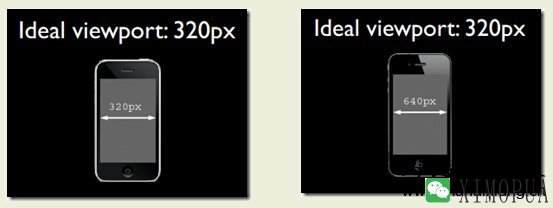 移动设备前端开发中viewport的理论及使用技巧-马海祥博客