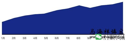 2016年移动端SEO优化方向的趋势预测-马海祥博客